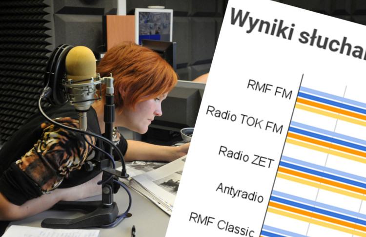 Opublikowano nowe wyniki słuchalności stacji radiowych w Trójmieście.