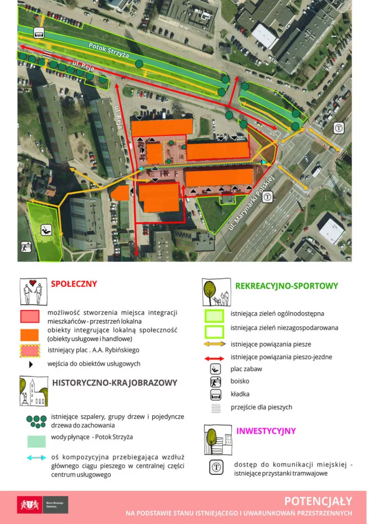 Potencjały zagospodarowania terenu określone w ramach opracowania GPL.