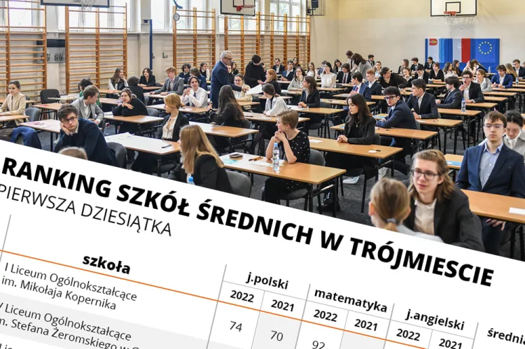 Na podstawie wyników egzaminów maturalnych z 2022 r. wyłoniliśmy te licea ogólnokształcące i technika, w których uczniowie wypadli najlepiej podczas egzaminów końcowych.