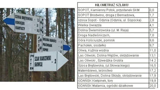 Przebieg i oznakowanie szlaku Kartuskiego na terenie Trójmiejskiego Parku Krajobrazowego.