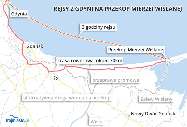 Na rejs z Gdyni do przekopu Mierzei Wiślanej można zabrać się z rowerem, a następnie wrócić nim do Trójmiasta. Do pokonania jest ok. 70-kilometrowa trasa.