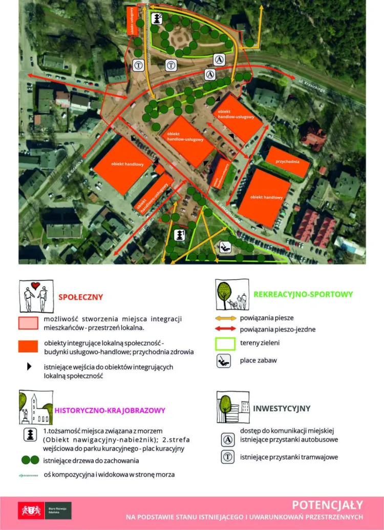 Potencjały zagospodarowania terenu określone w ramach opracowania GPL