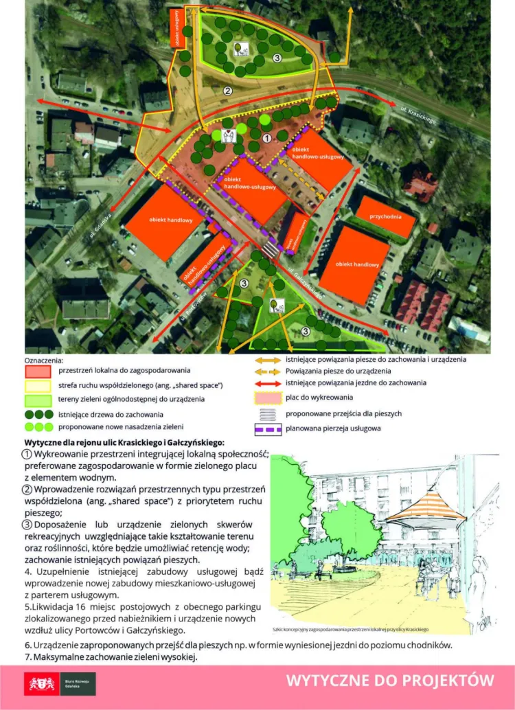 Wytyczne do projektów wskazane w opracowaniu GPL