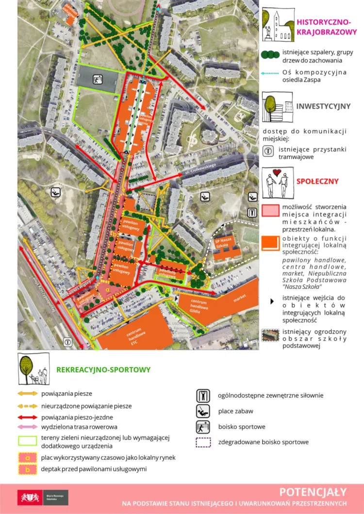 Potencjały zagospodarowania terenu w ramach opracowania GPL.