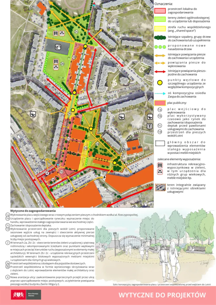 Wytyczne do projektów wskazane w opracowaniu GPL.