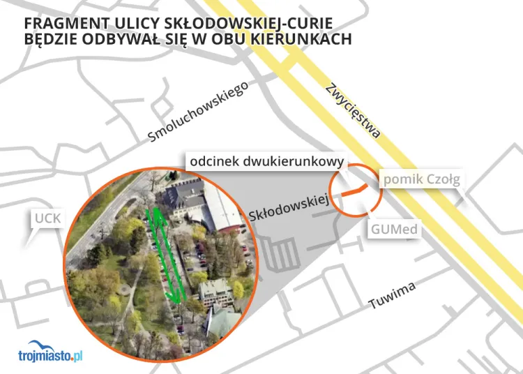 Od czwartku na kolejnej części ulicy Skłodowskiej-Curie ruch będzie odbywał się w dwóch kierunkach.