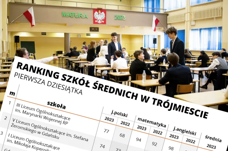 Ranking szkół średnich 2024 Trojmiasto.pl

