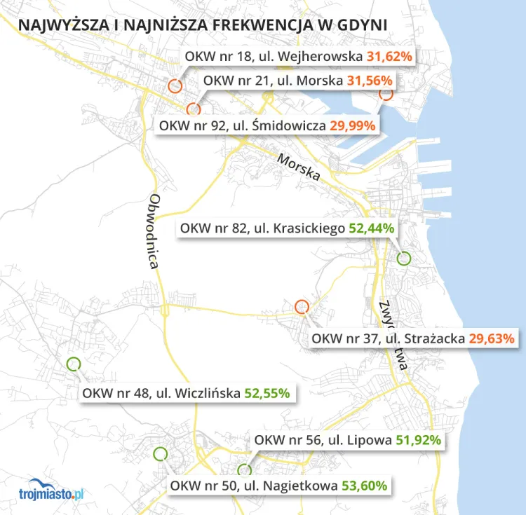 Wybraliśmy 4 komisje z najwyższą i najniższą frekwencją w drugiej turze wyborów w Gdyni.