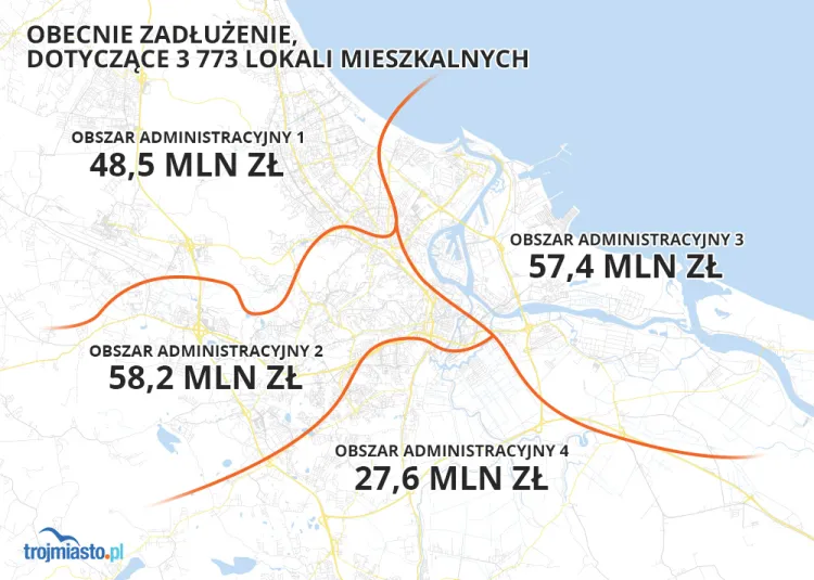 Części Gdańska z zadłużeniem mieszkań komunalnych.