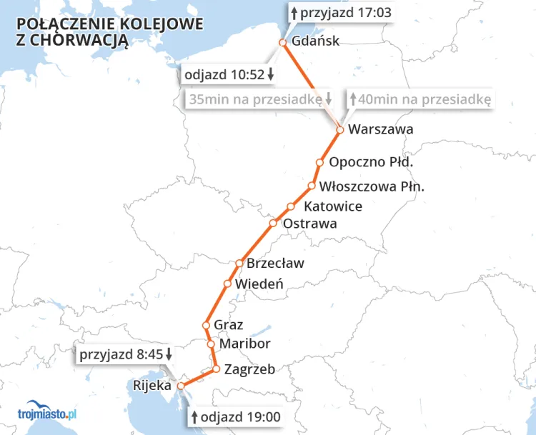 Przejazd pociągiem z Trójmiasta do Rijeki (z przesiadką w Warszawie) zajmie ok. 22 godz. 
