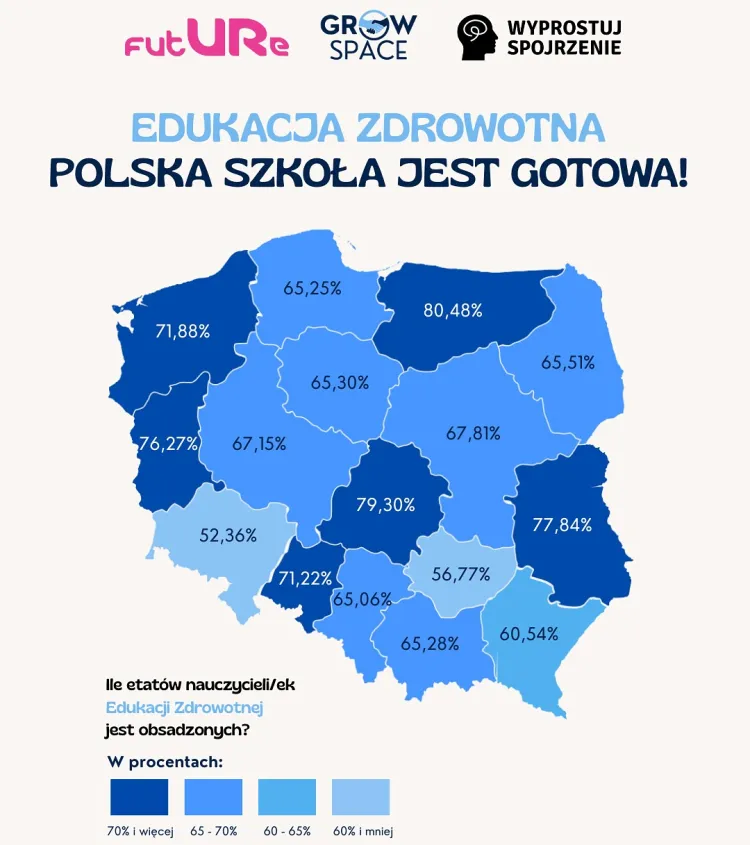 W regionie pomorskim obsadzono 65,25 proc. etatów nauczycieli edukacji zdrowotnej.