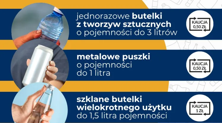 Te opakowania są objęte systemem kaucyjnym.