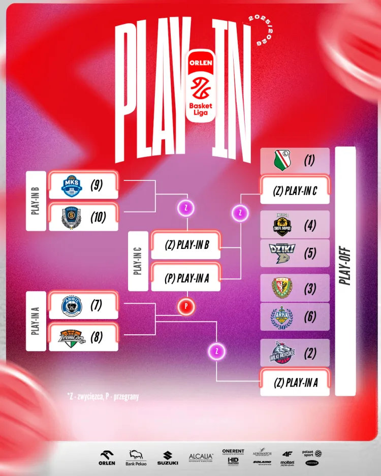 Układ play-off Orlen Basket Ligi
