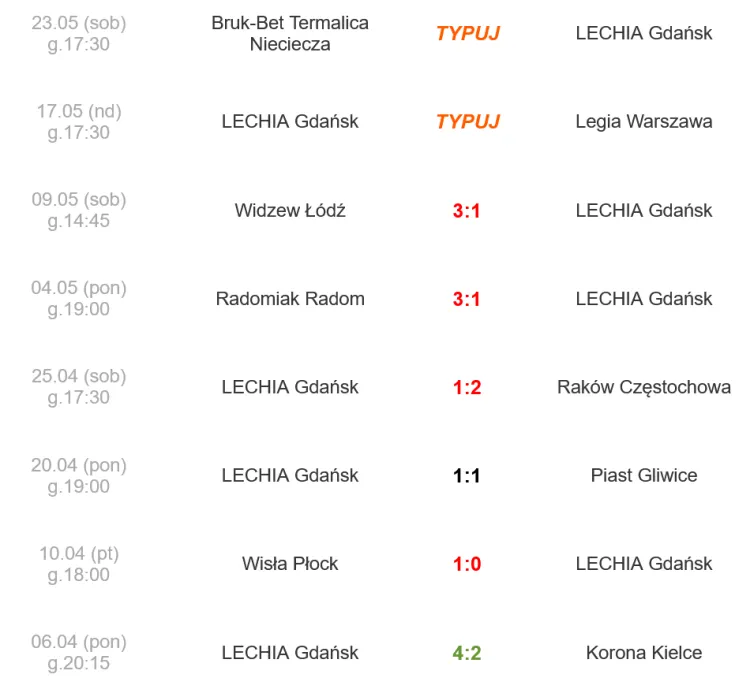 Tak wygląda Lechia Gdańsk na finiszu rozgrywek PKO BP Ekstraklasy sezony 2025/26.