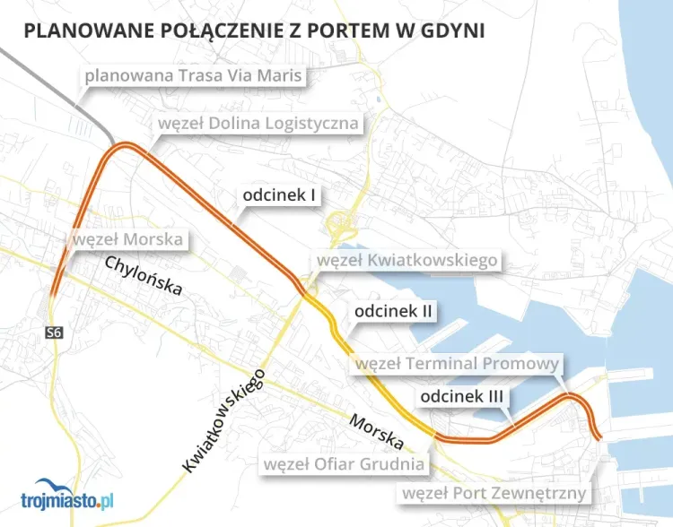 Tędy ma prowadzić Droga Czerwona.