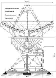 Tak ma wyglądać najnowocześniejszy radioteleskop na świecie, który powstanie przy współpracy Politechniki Gdańskiej.